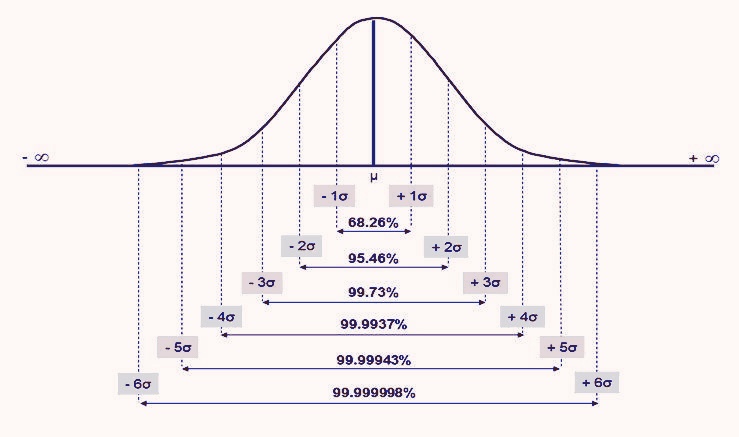 Six-Sigma-graph