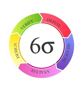 six-sigma-flow1